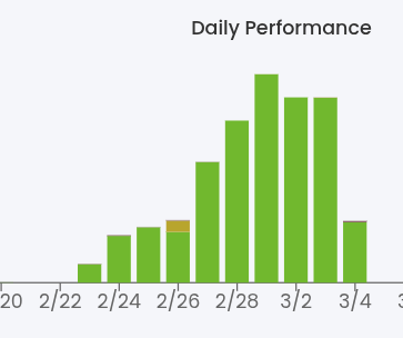 daily_perf_graph.png