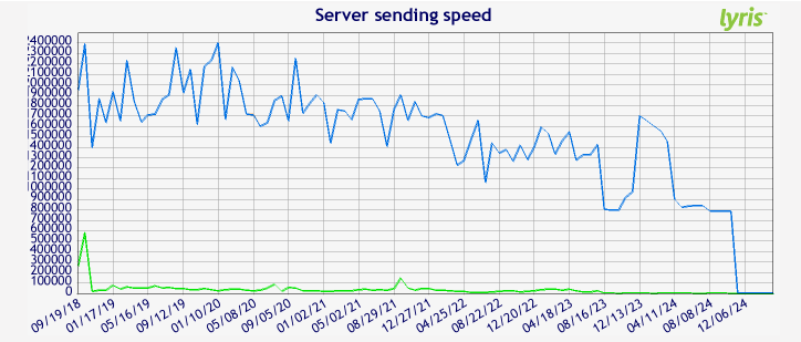 LM_sending_speed_high.png